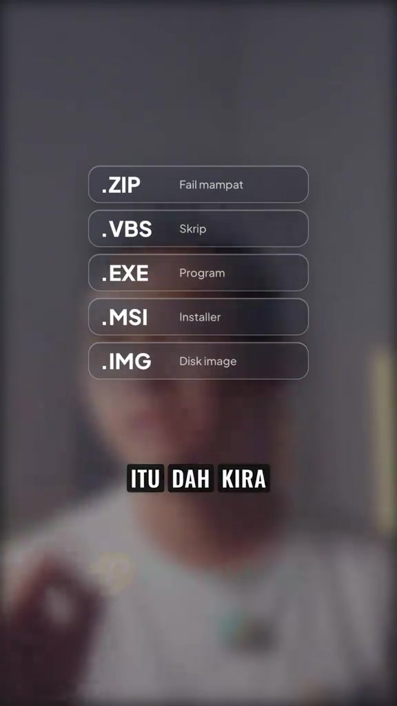 Grafik senarai hujung fail berisiko: .ZIP fail mampat, .VBS skrip, .EXE program, .MSI installer dan .IMG disk image