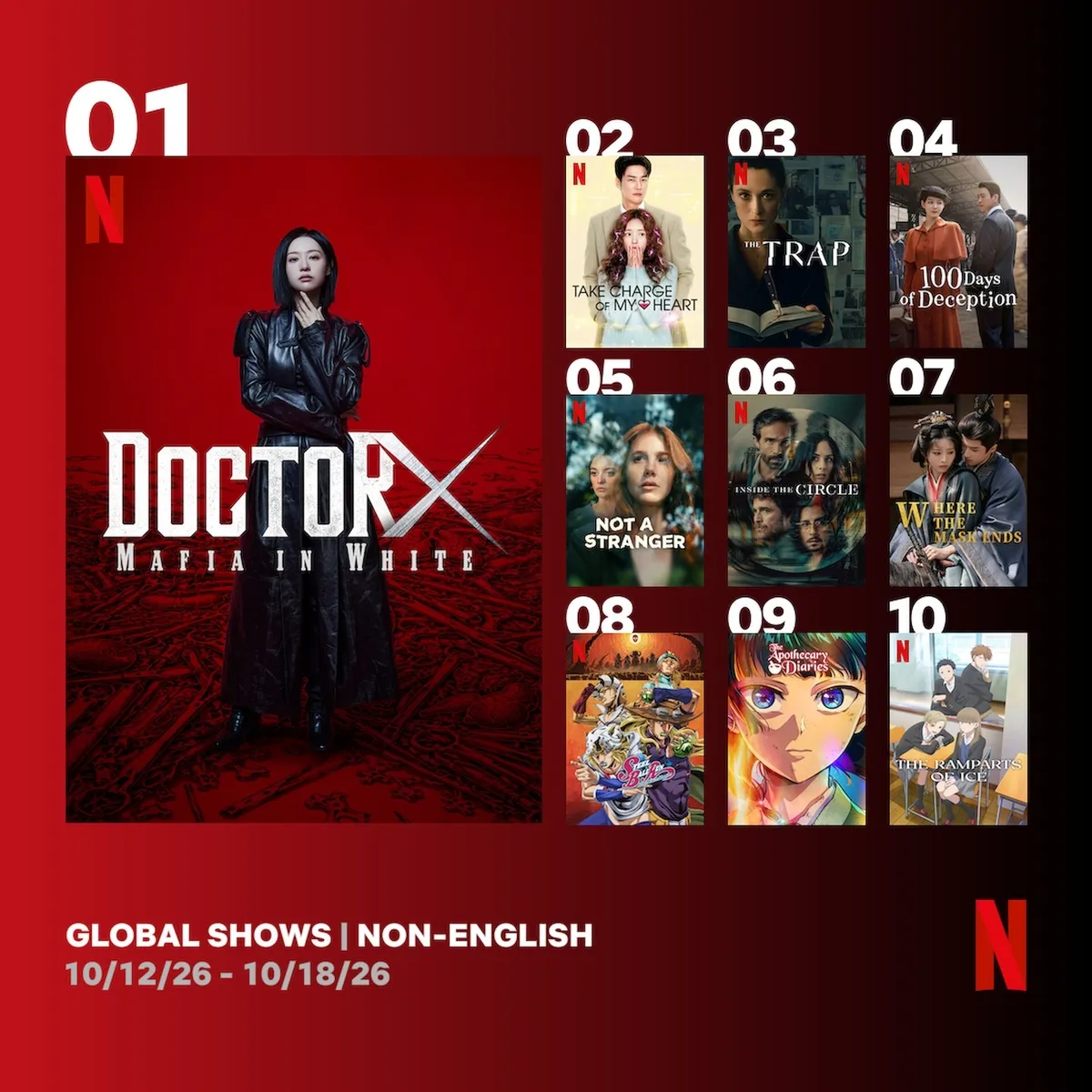 Doctor X: Mafia in White – Khi “mafia áo trắng” thống trị Netflix