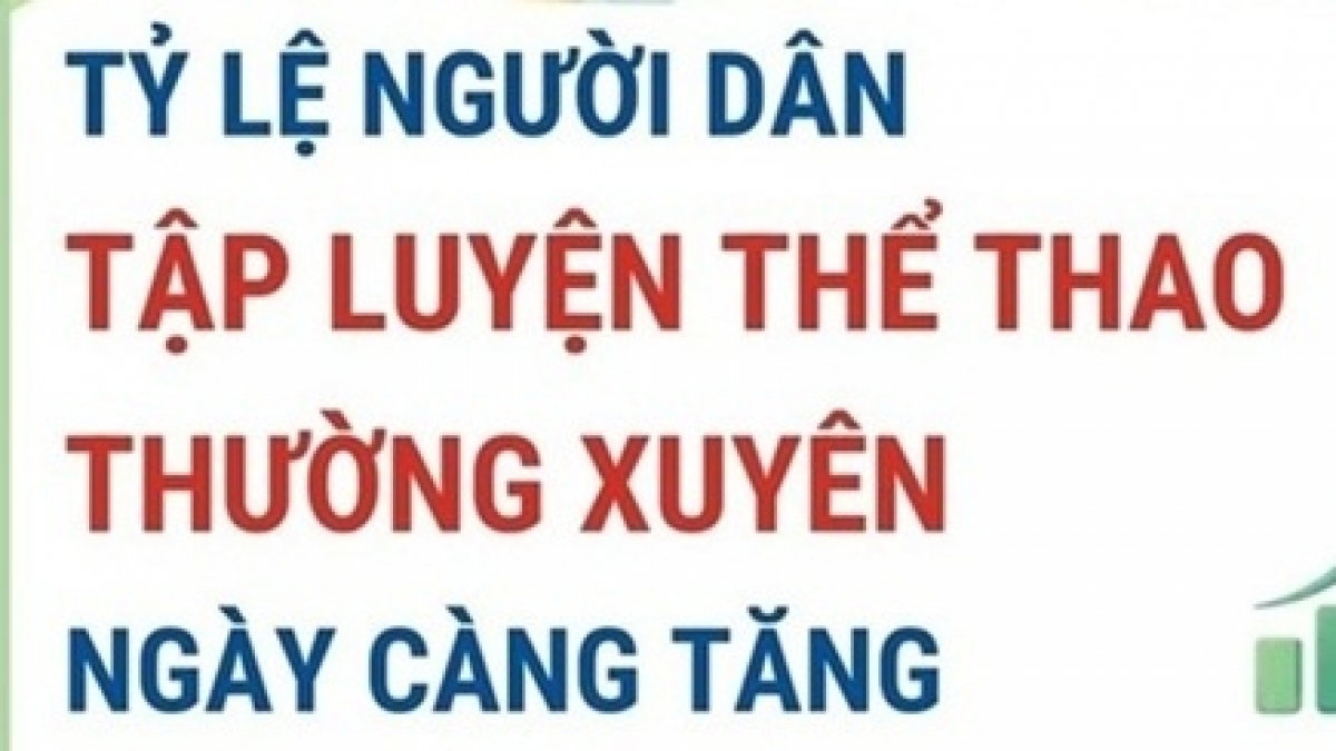 Tỷ lệ người Việt tập luyện thường xuyên tăng: Cơ hội vàng cho sức khỏe cộng đồng