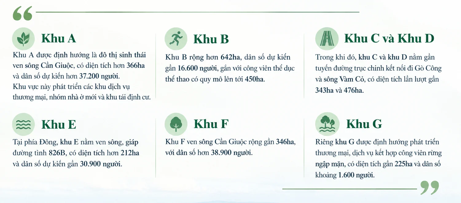 Dự án đô thị Long Hựu: Cơ hội và phép thử thực thi