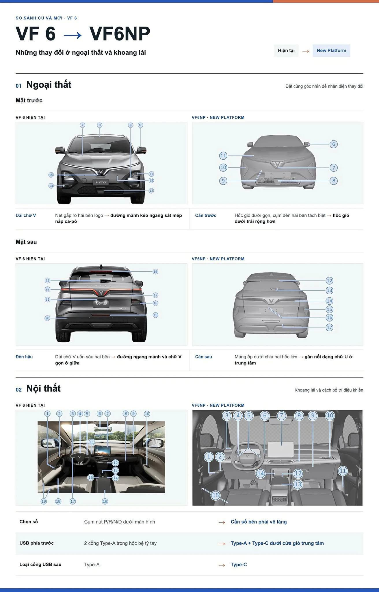 VinFast VF 6 thế hệ mới: New Platform thay đổi cuộc chơi