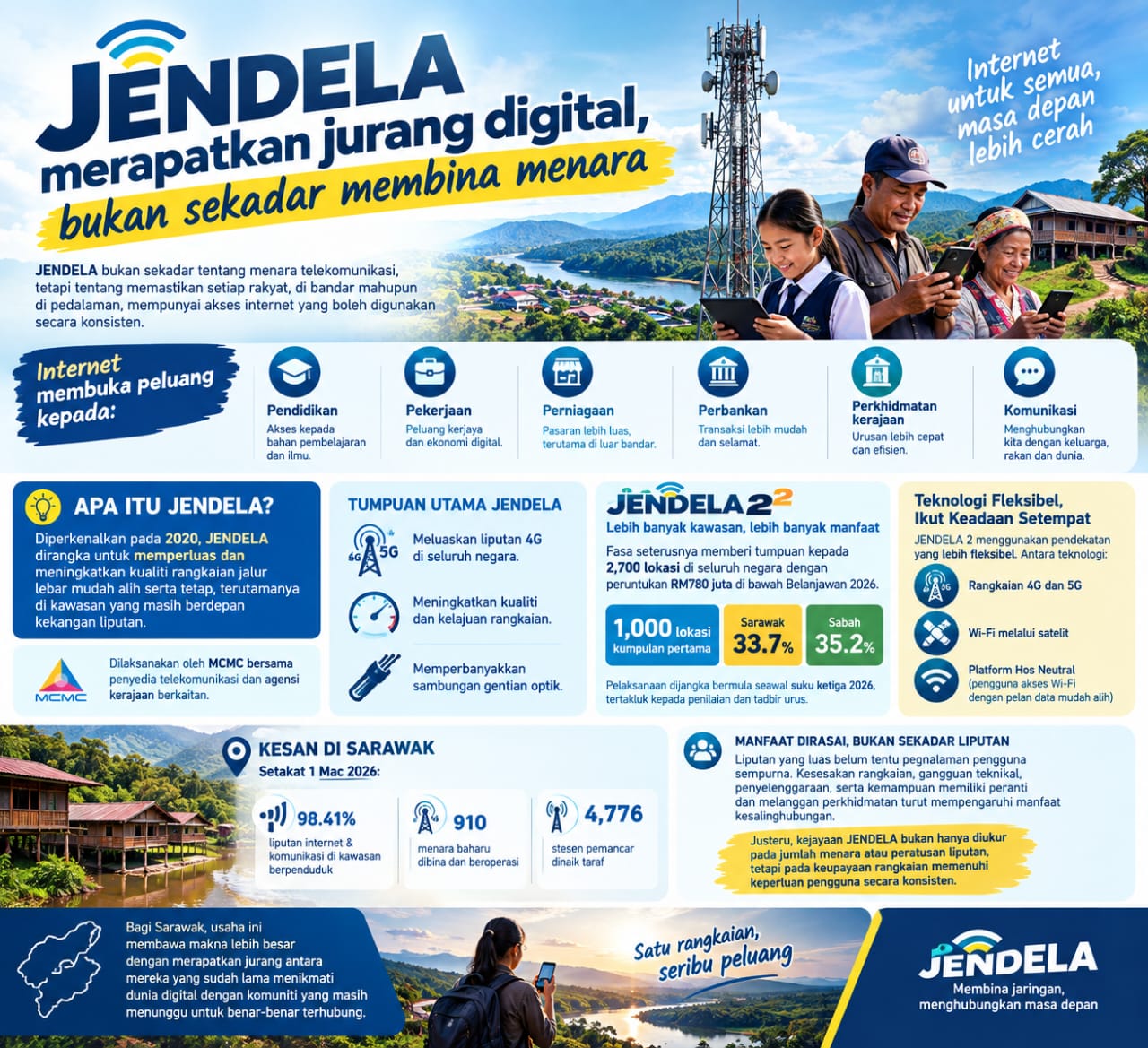 Sekolah Luar Bandar Melangkah ke Era Digital