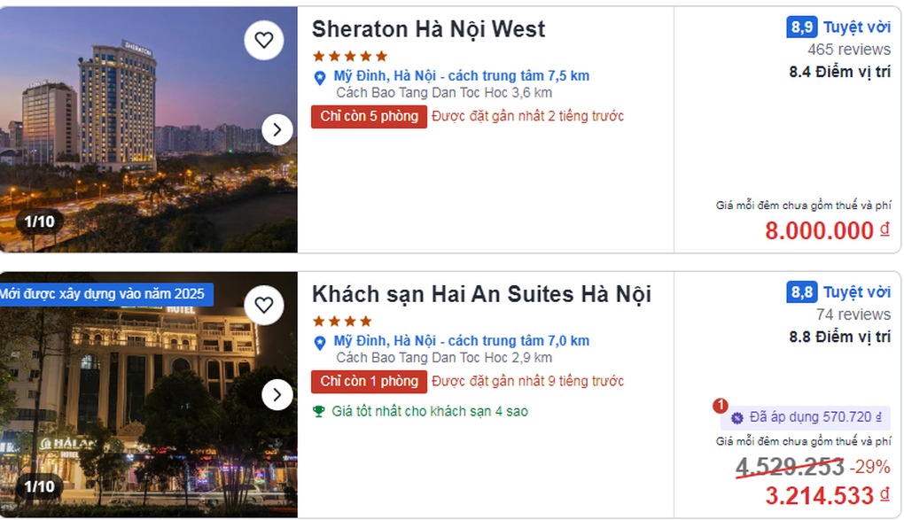 Màn hình nền tảng đặt phòng hiển thị Sheraton Hà Nội West giá 8.000.000 đồng mỗi đêm chưa gồm thuế phí với nhãn chỉ còn 5 phòng, và khách sạn Hai An Suites Hà Nội còn 1 phòng giá 3.214.533 đồng mỗi đêm sau giảm giá