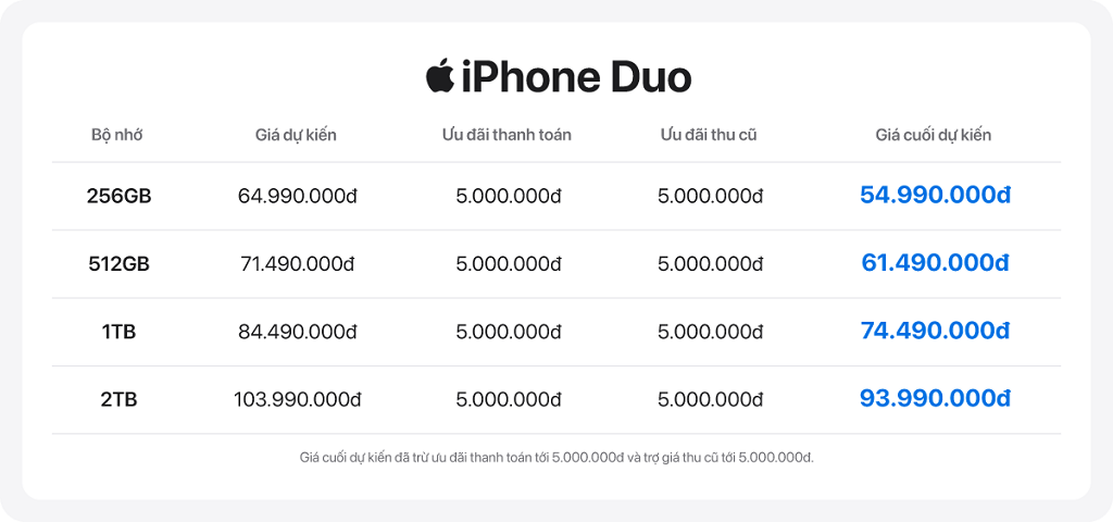 iPhone Duo chính thức mở bán: Trải nghiệm và ưu đãi khủng