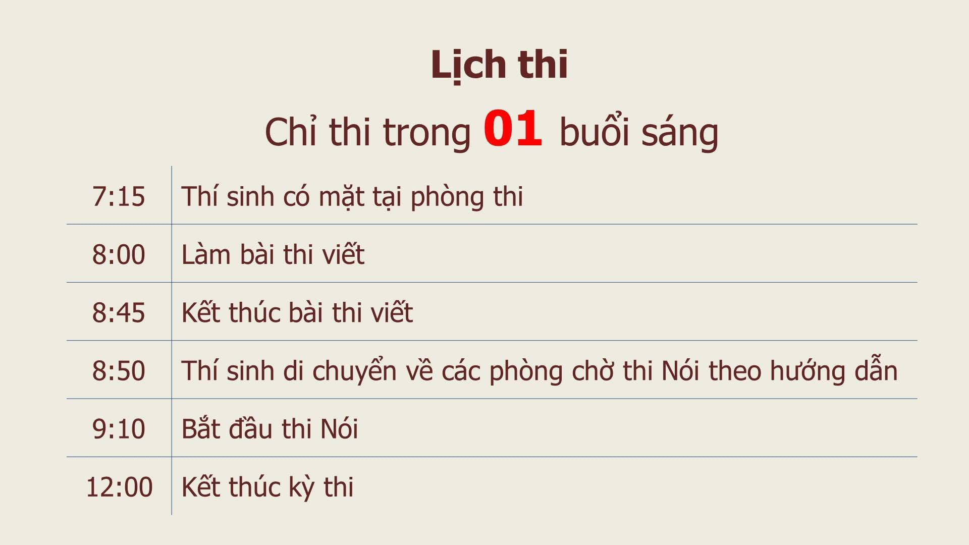 Olympic VNU: Cánh cửa sớm vào đại học cho học sinh THPT
