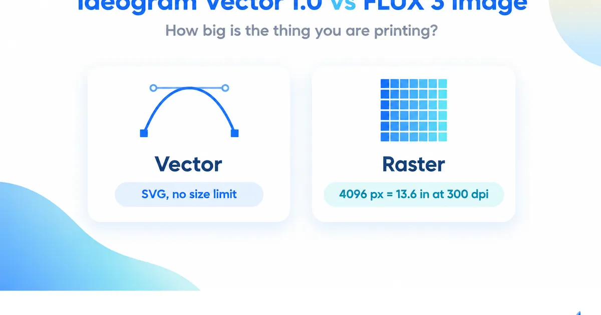 Ideogram Vector 1.0 vs FLUX 3 vs Meta Muse: chọn công cụ tạo ảnh AI nào