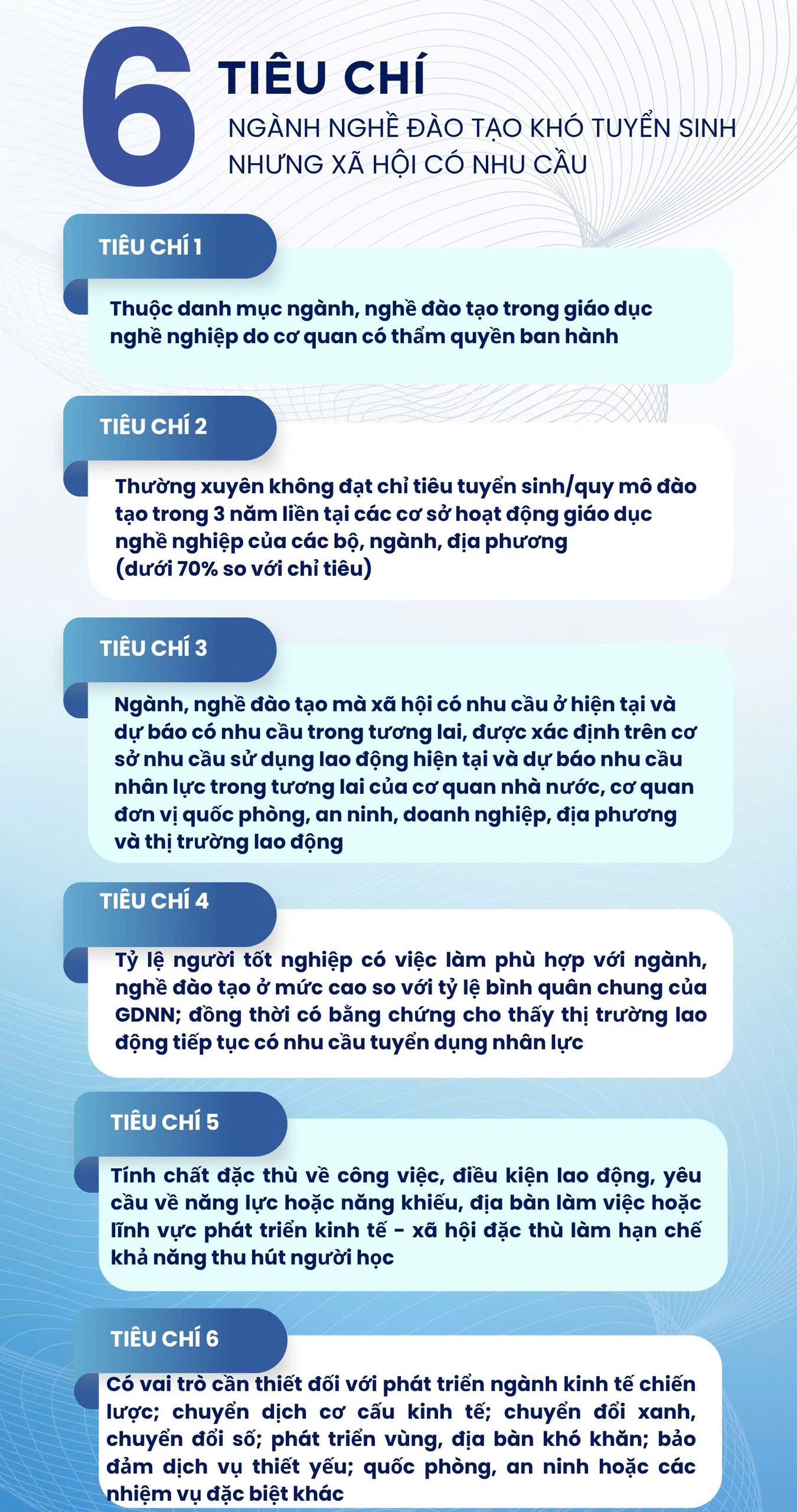 Đề xuất miễn toàn bộ học phí cho 35 ngành khó tuyển: Ai có thể được hưởng?