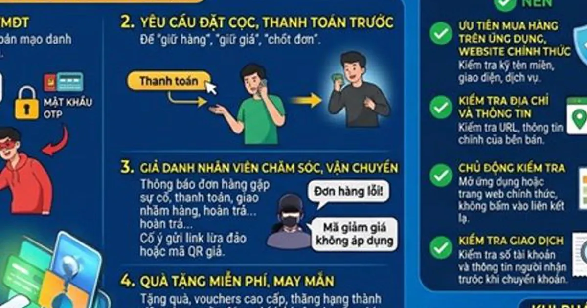 Những dấu hiệu cảnh báo khuyến mại giả trên sàn thương mại điện tử