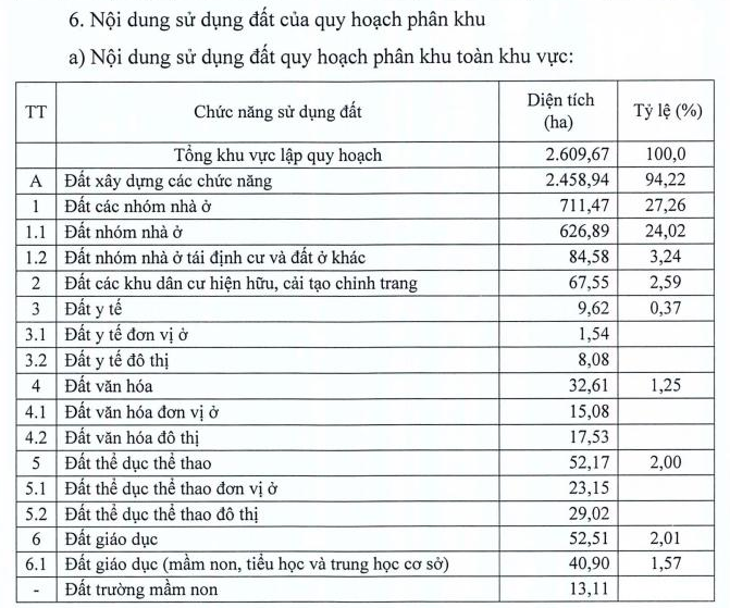 Dự án đô thị Long Hựu: Cơ hội và phép thử thực thi
