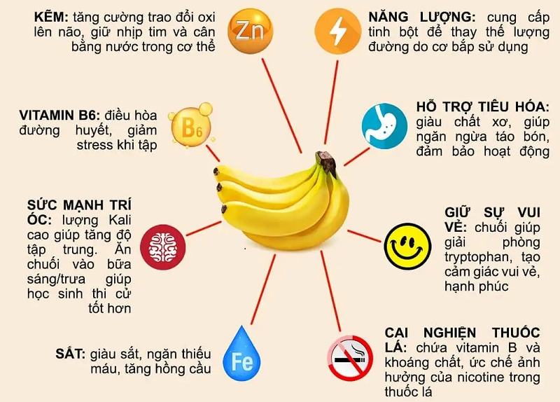 Ba loại quả quen thuộc có thể góp sức bảo vệ tim mạch