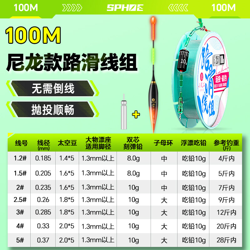 18.9% Drop: Jigging Line Set