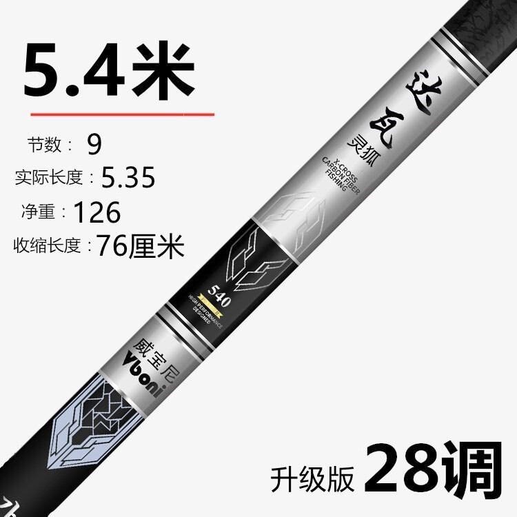 17.1% Drop vboni 8m Rod