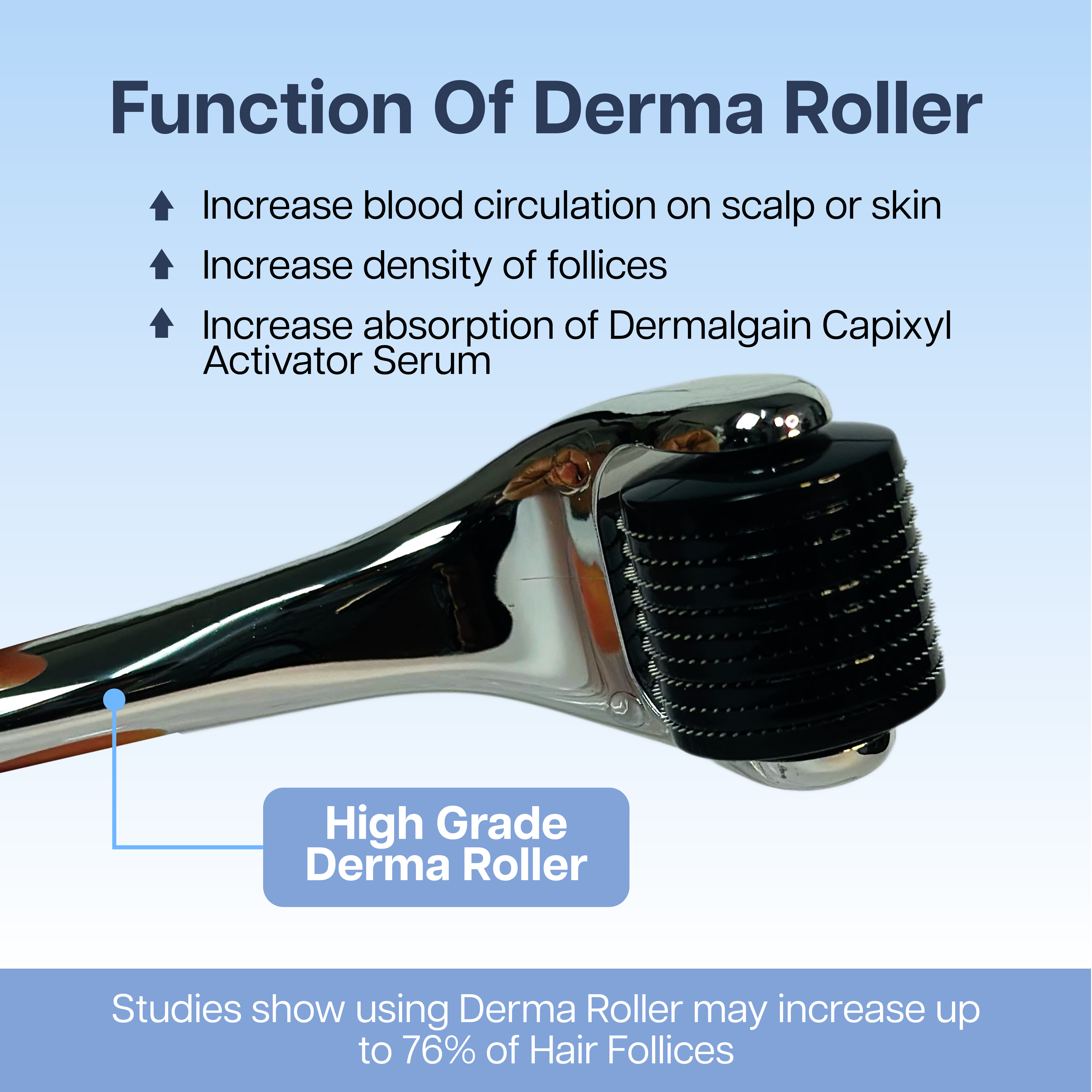 22% Drop: Derma Roller 0.5mm