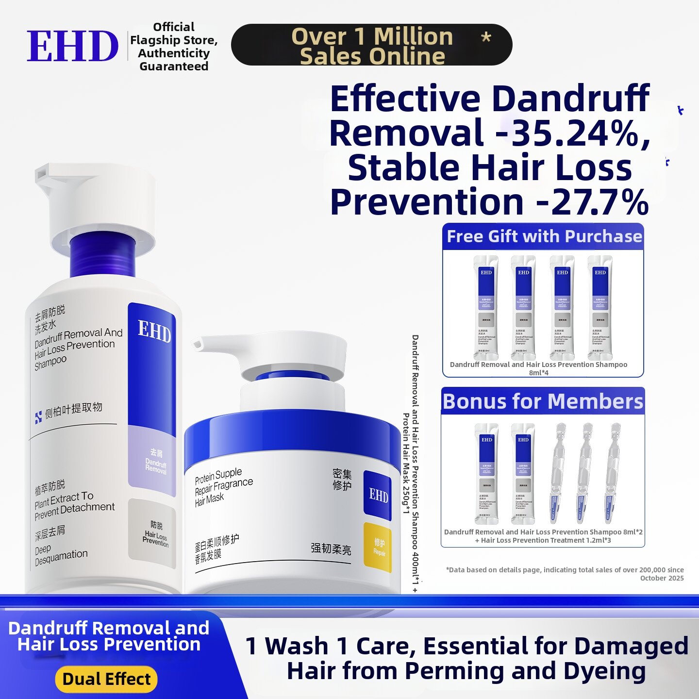 12.1% Drop on Hair Fixing Shampoo