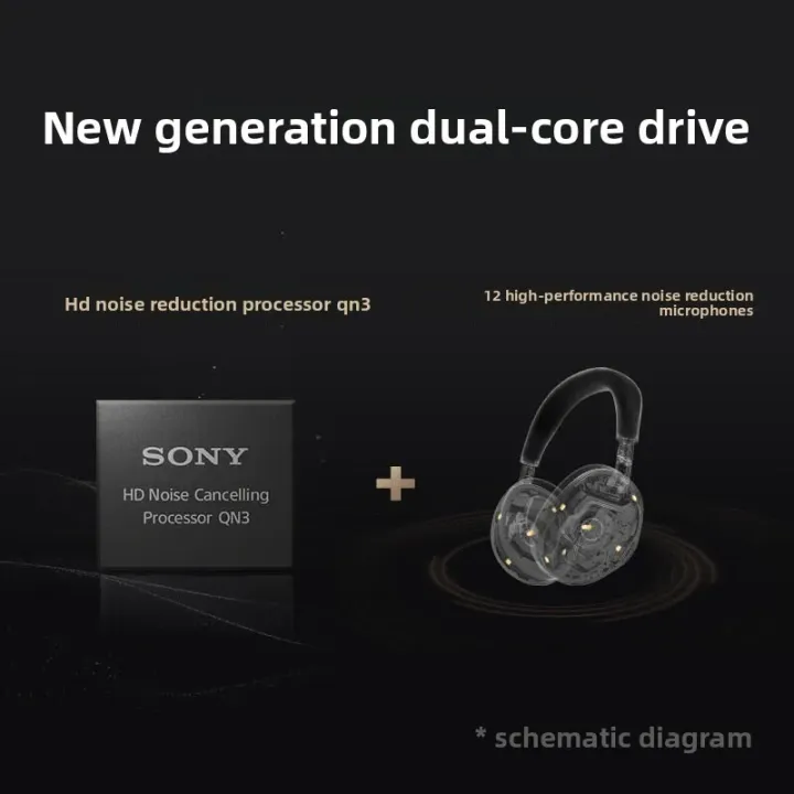 Sony | Noise Canceling Super Flagship Bluetooth Headphones WH-1000XM6