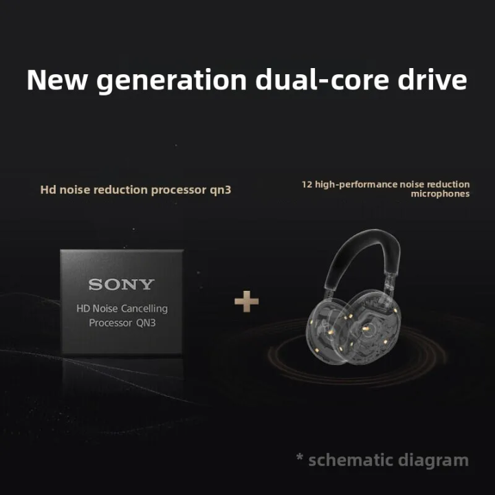 Sony | Noise Canceling Super Flagship Bluetooth Headphones WH-1000XM6