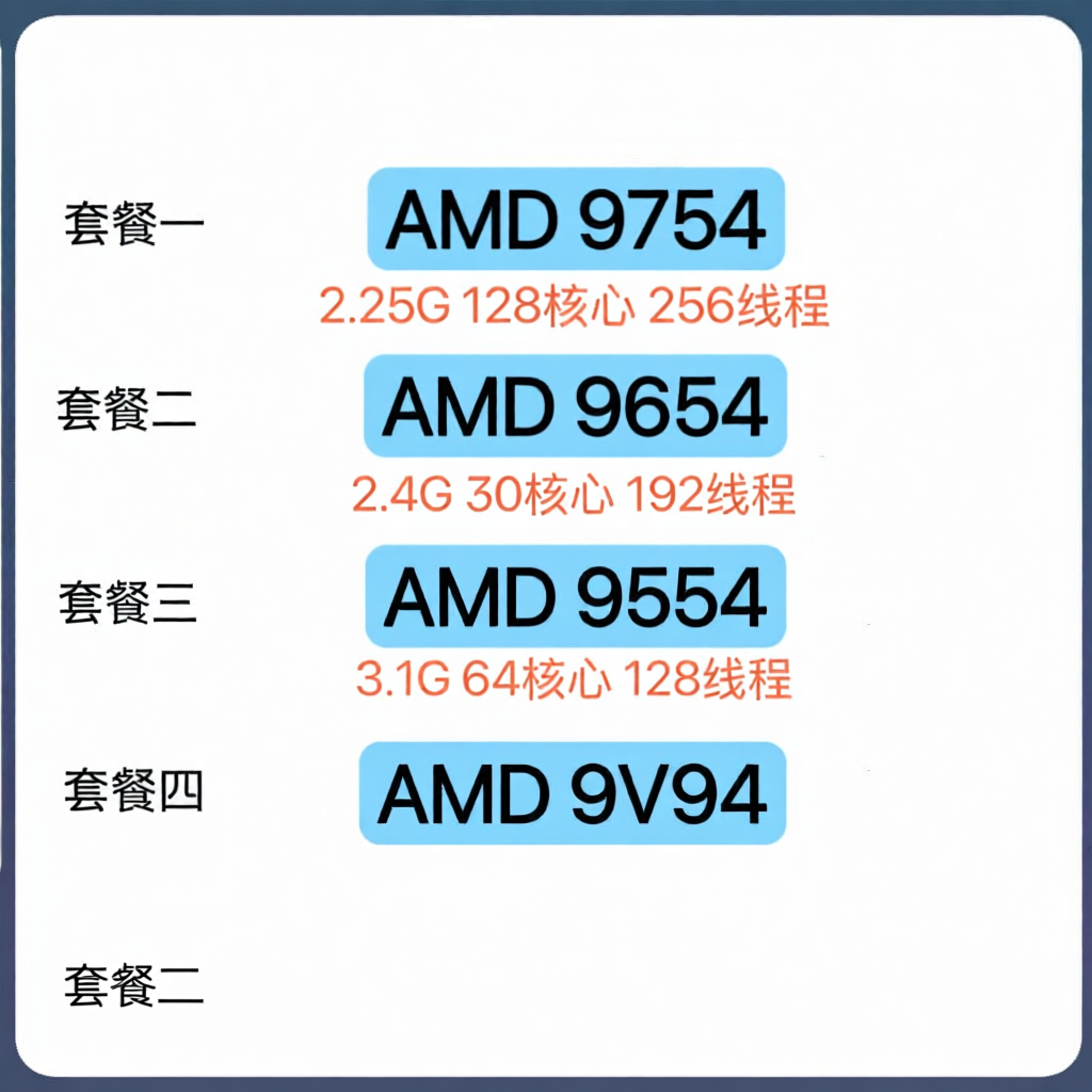 AMD | Official Version EPYC Processor